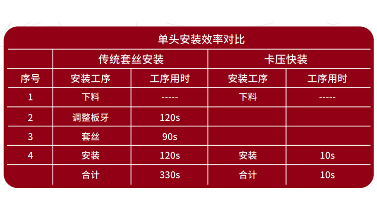 一插一卡实现装置，，，，，，，效能极高