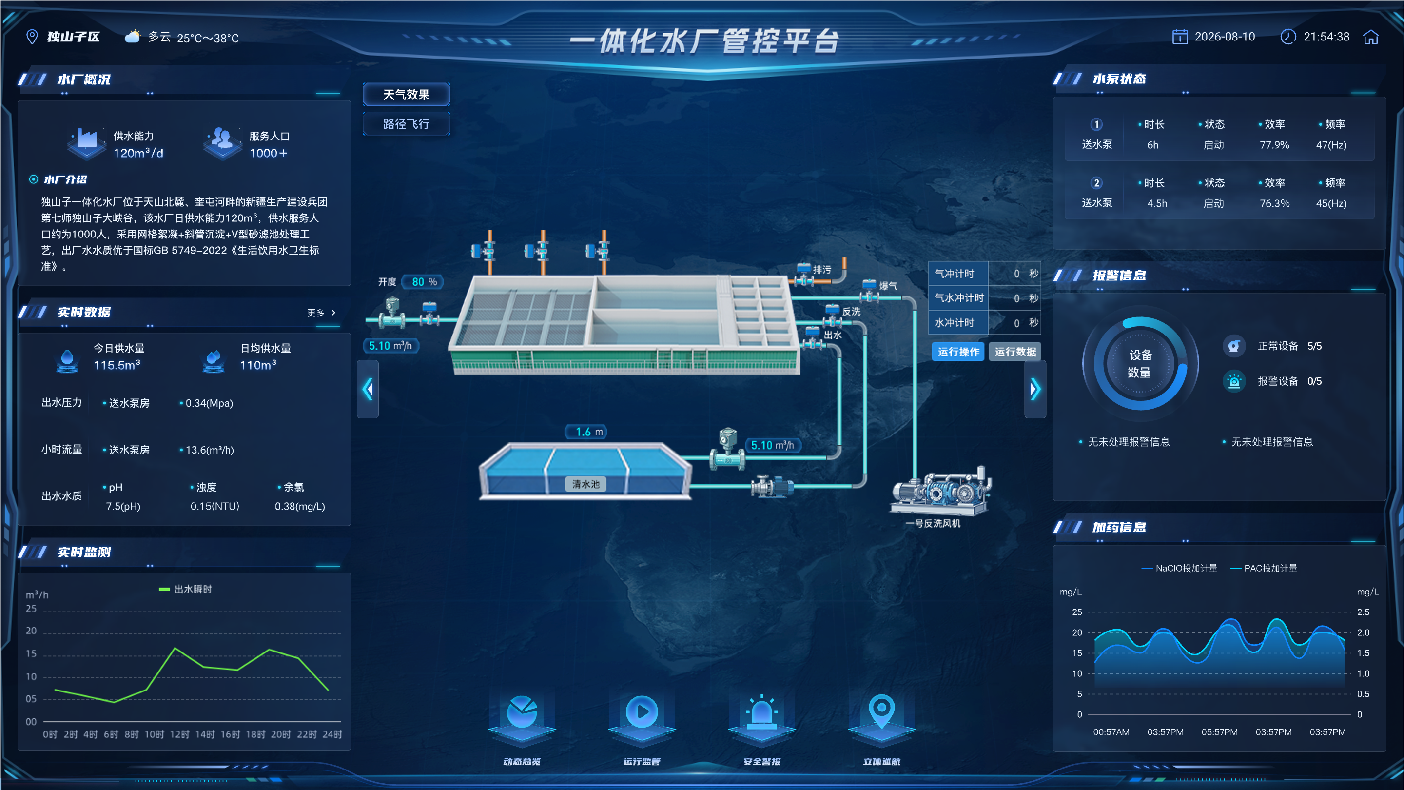 8天建成智慧水厂！百乐博blb一体化智慧水厂破解边疆饮水痛点